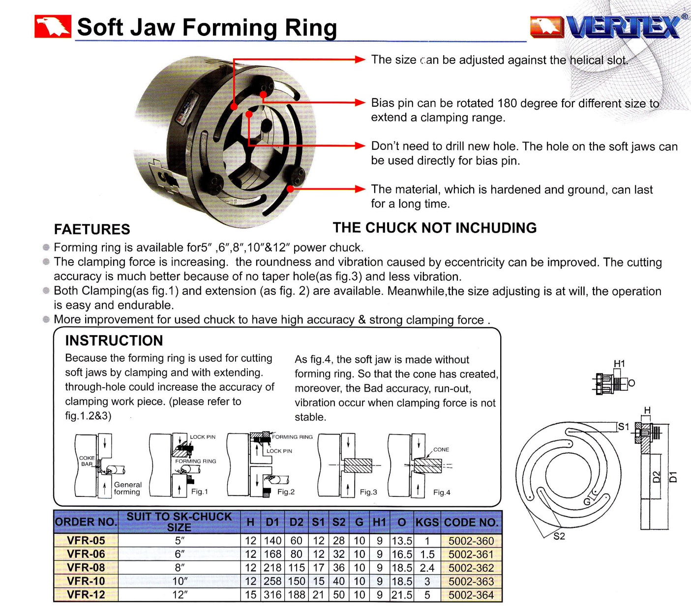 thông số Chấu Mềm Dạng Vòng VFR