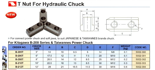 thông số Ốc Chữ T Cho Mâm Cặp Thủy Lực