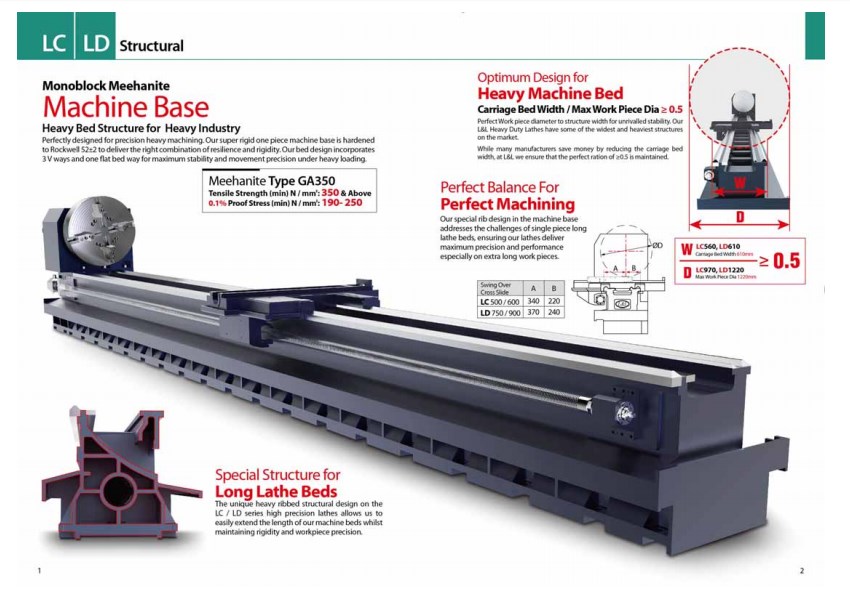 cnc ld 45