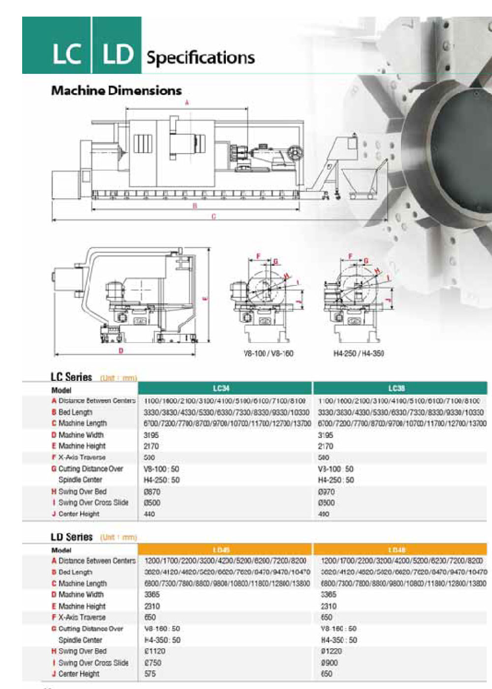 thông-số-Máy-Tiện-Hạng-Nặng-CNC-LL-LD-45×2000-3