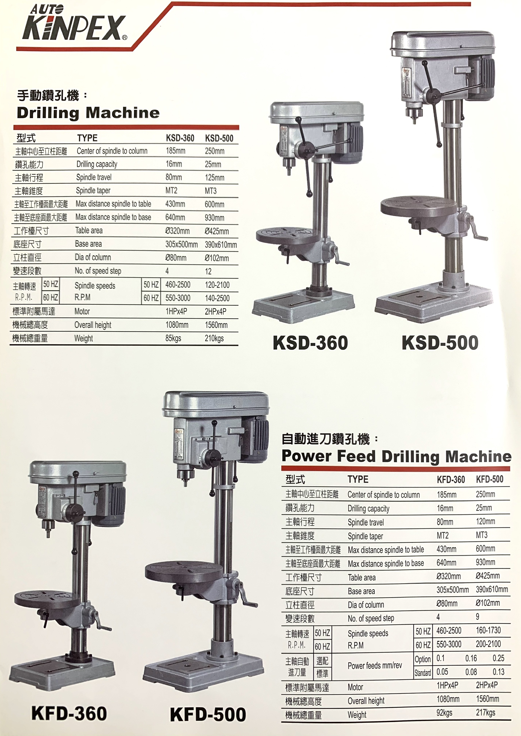 thông-số-Máy-khoan-Taro-KTD-360-500-thataco-1