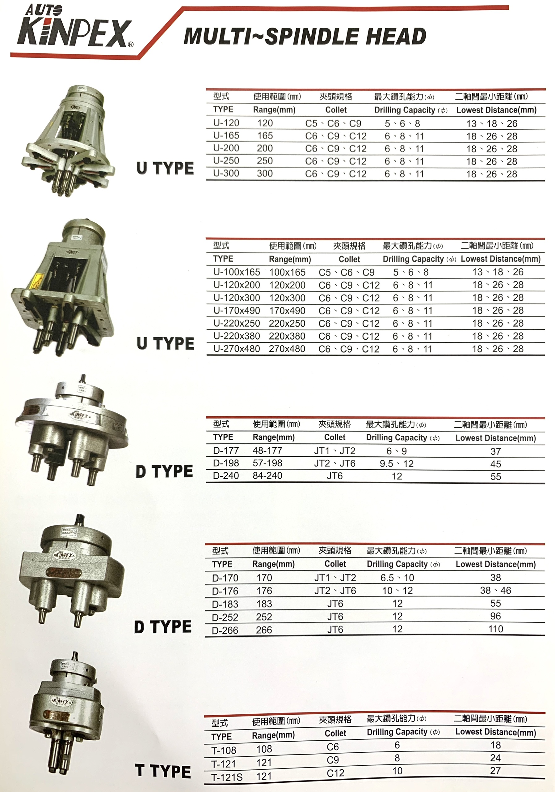 thông-số-Máy-khoan-Taro-KTD-360-500-thataco-3