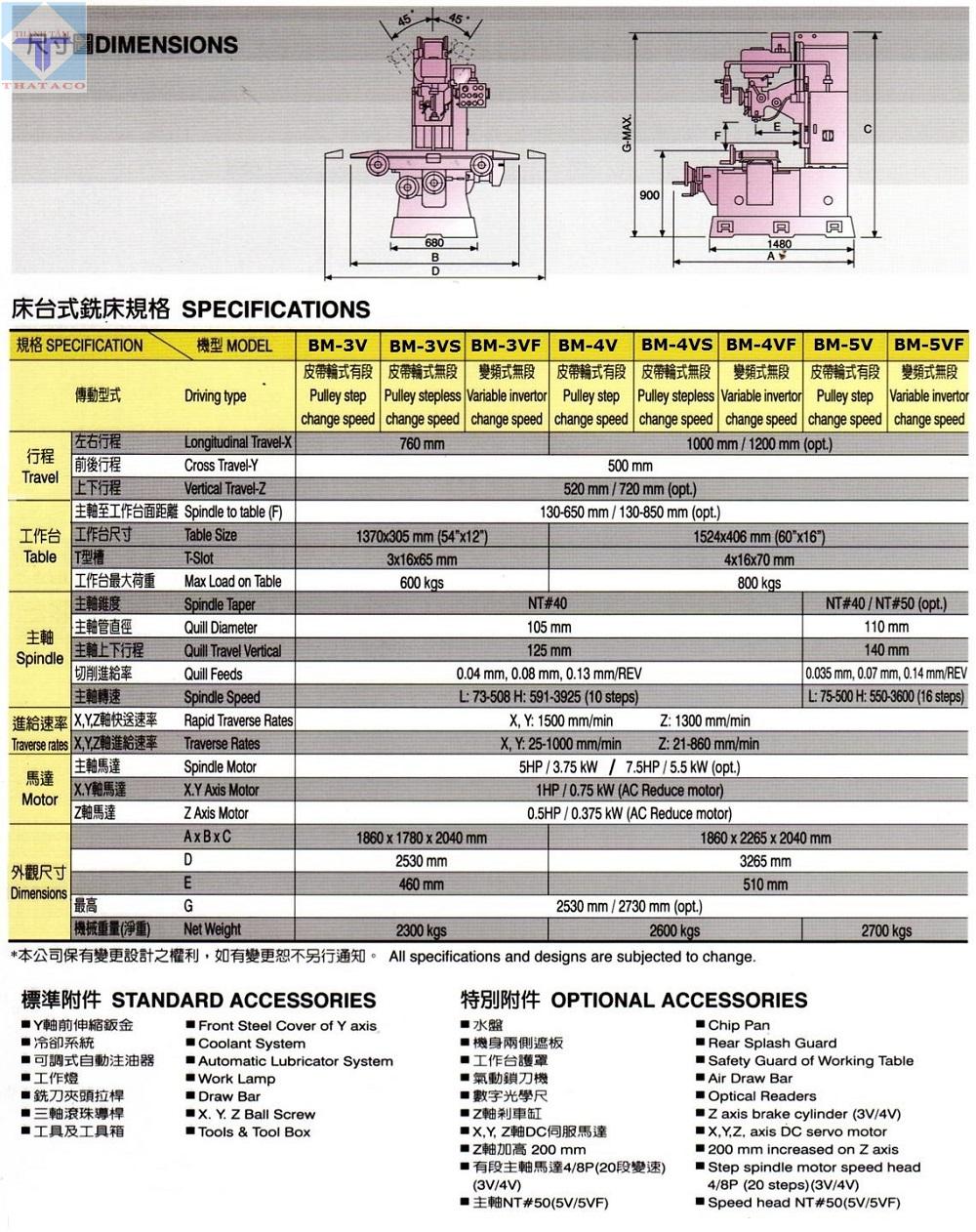 thông-số-Máy-phay-giường-JY-VT550-JY-VT630-thataco