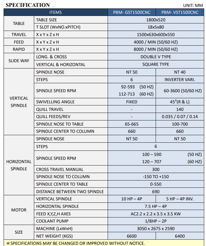Thông số Máy Phay CNC PHOEBUS 1500