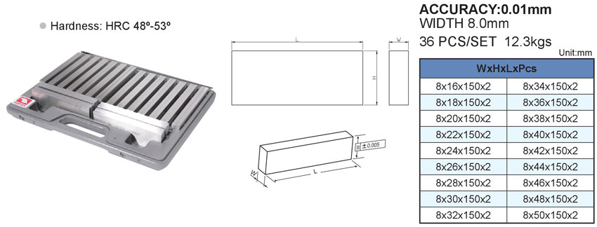 thông số Căn Đệm Chính Xác 36 chi tiết VP-136