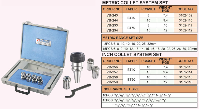 thong so Bầu Kẹp Dao Phay Kiểu Côn BT COLLET OZ-32 day du