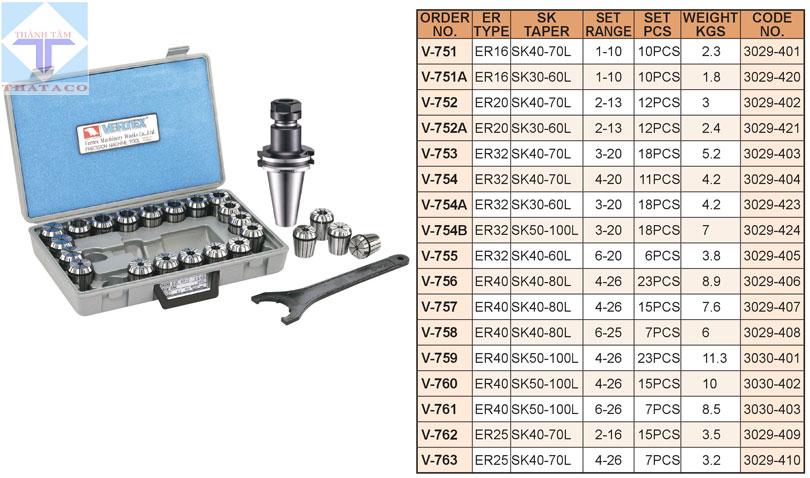 thông sô Bầu Kẹp Dao Phay SK – Collet ER dấy đủ