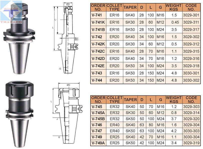 thông số Bầu Kẹp Dao Phay SK – Collet ER