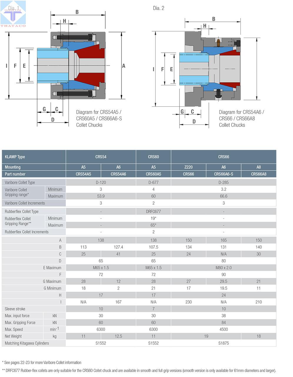 thông số Đầu Kẹp Rút Collet CNC Kitagawa CRS Series