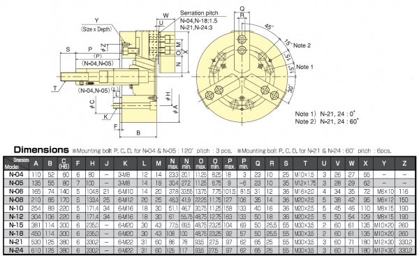 thông sô Mâm Cặp Ba Chấu Thủy Lực Kitagawa N Series