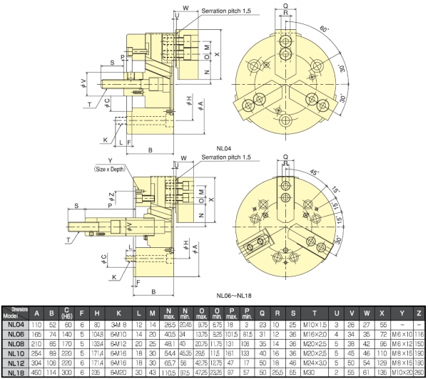 thông số Mâm Cặp Ba Chấu Thủy Lực Kitagawa NL Series