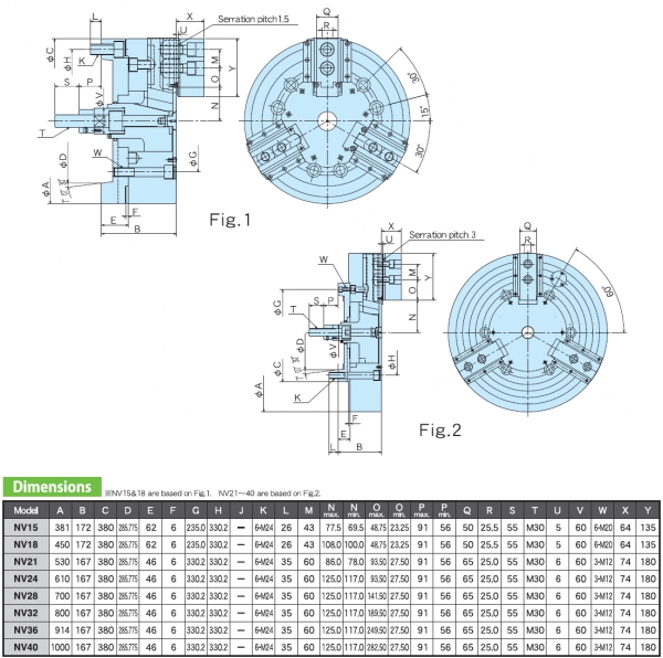 thông số Mâm Cặp Ba Chấu Thủy Lực Kitagawa NV Series