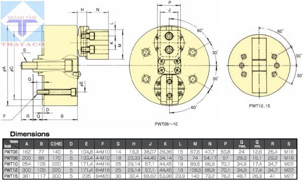 thông số Mâm Cặp Hai Chấu Kitagawa PWT Series