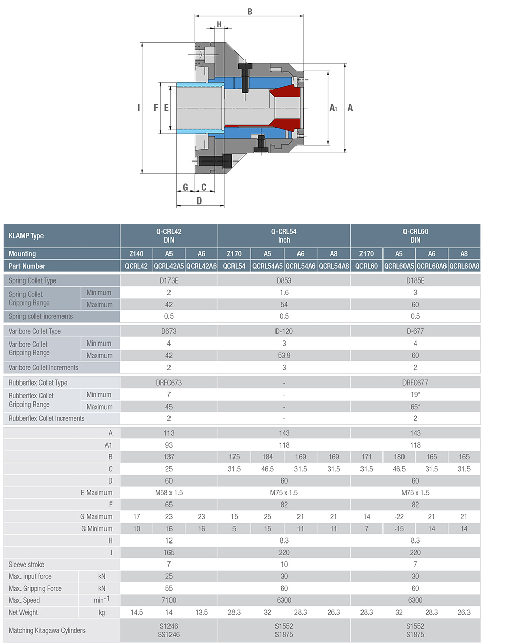 thông số Ống Kẹp Collet CNC Kitagawa QCRL Series