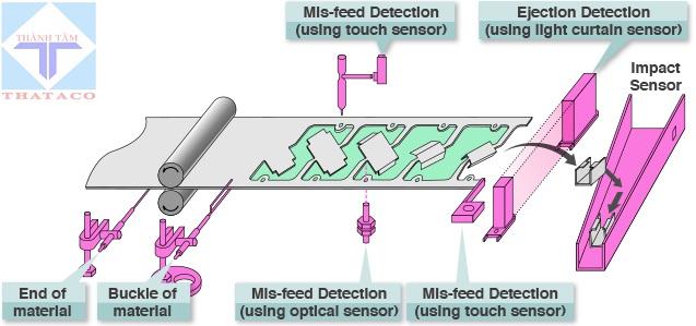 thông số Bộ Cảm Biến Lỗi RIKEN PMC-3
