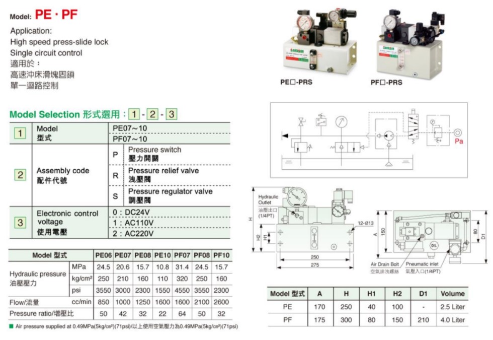 Thông số khóa thủy lực 1 chiều