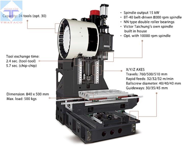 bản vẽ Trung Tâm Gia Công Phay CNC Vcenter-F76