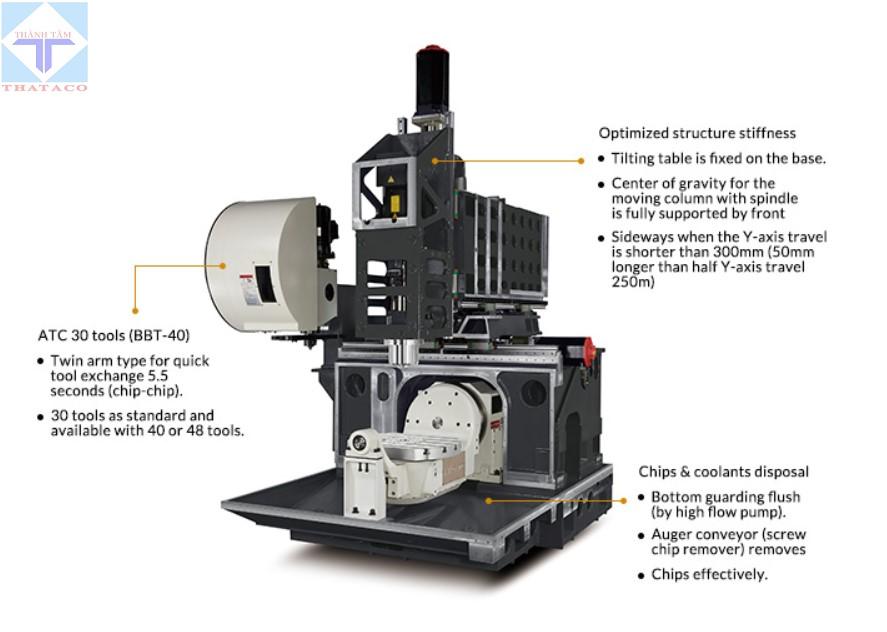 tính năng Trung Tâm Gia Công Phay 5 Trục Vcenter-AX630