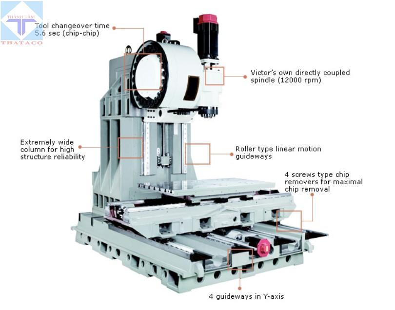 tính năng Trung Tâm Gia Công Phay CNC Vcenter-A130