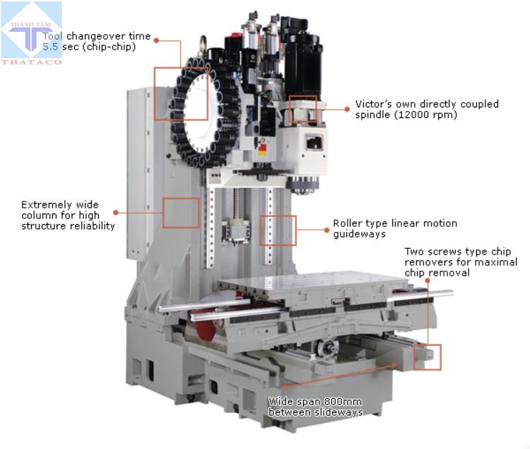 tính năng Trung Tâm Gia Công Phay CNC Vcenter-A85