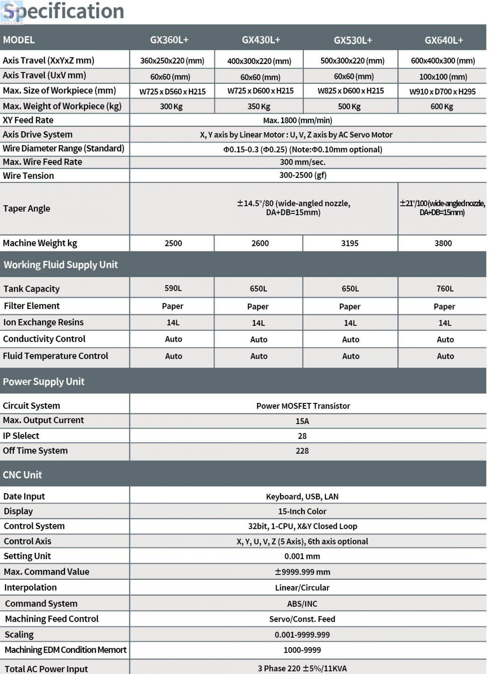 Thông số Máy Cắt Dây CHMER GX