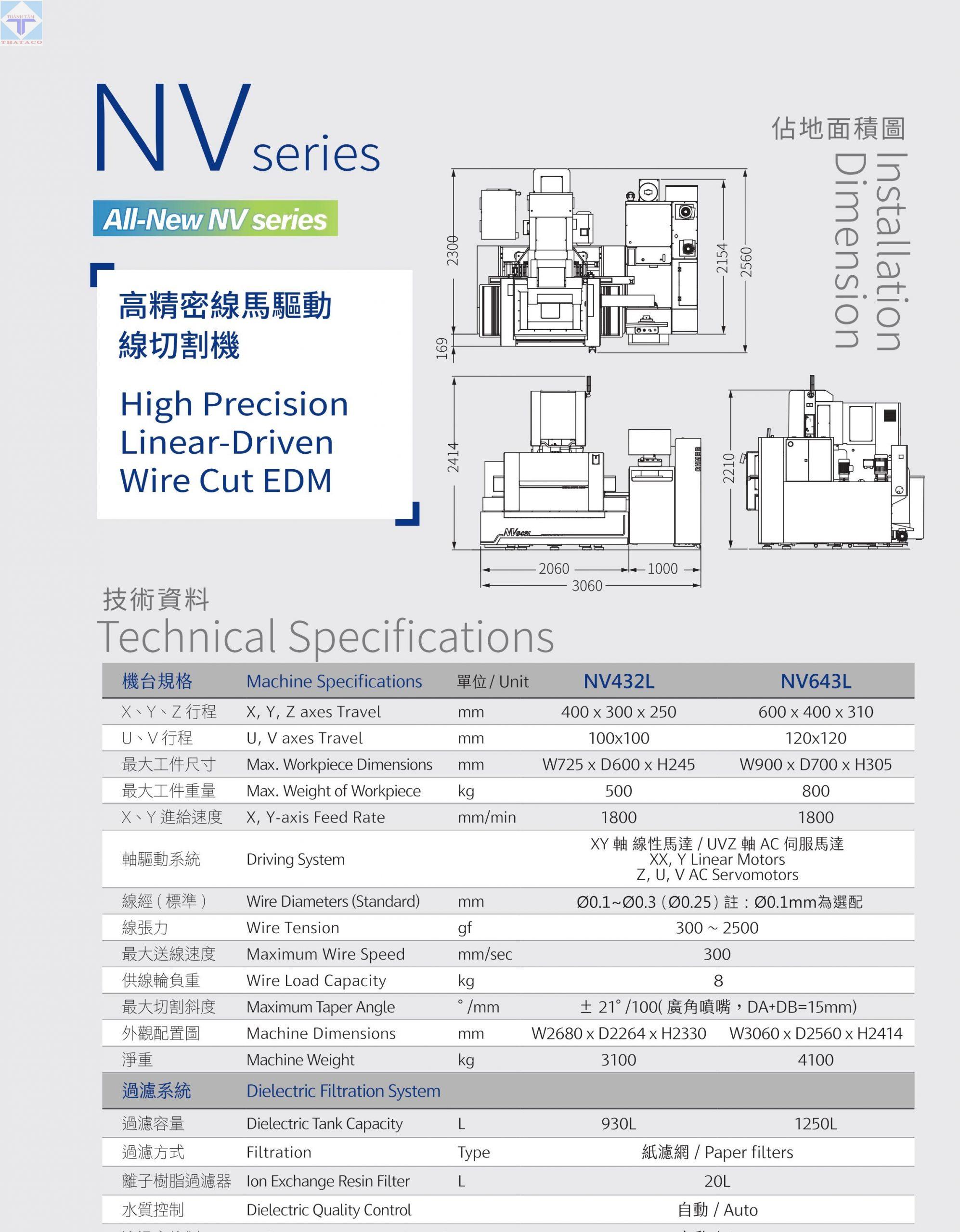 Thông số Máy Cắt Dây CHMER NV