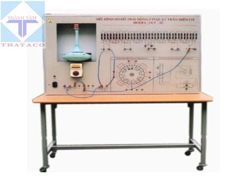 Mô Hình Dàn Trải Quạt Trần Mô Hình Dàn Trải Quạt Trần